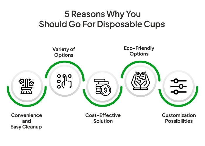 Reason for Choose Disposable Cups for outdoor gatherings and events